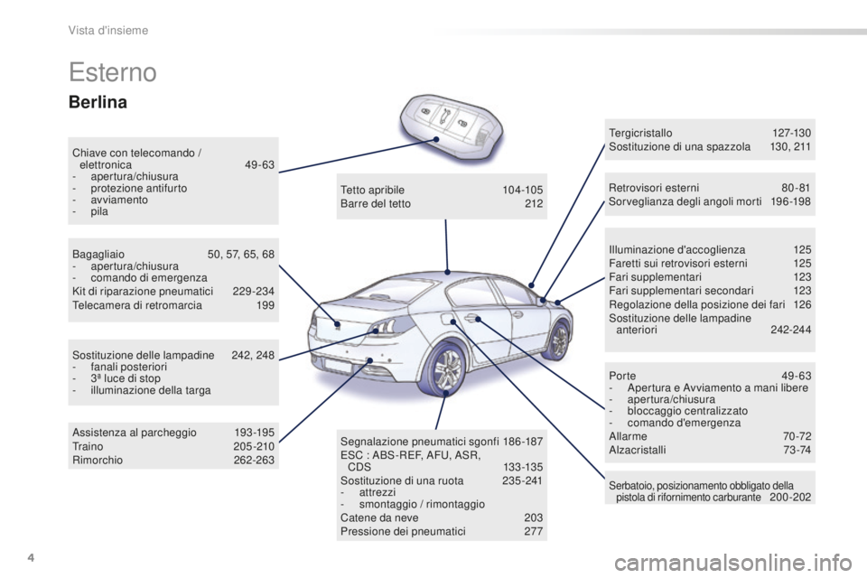 Peugeot 508 2016  Manuale del proprietario (in Italian) 4
508_it_Chap00b_vue-ensemble_ed01-2016
Esterno
Chiave con telecomando / elettronica  49 -63
-
 a

pertura/chiusura
-
 pr

otezione antifurto
-
 a

vviamento
-
 p

ila Illuminazione d'accoglienza
