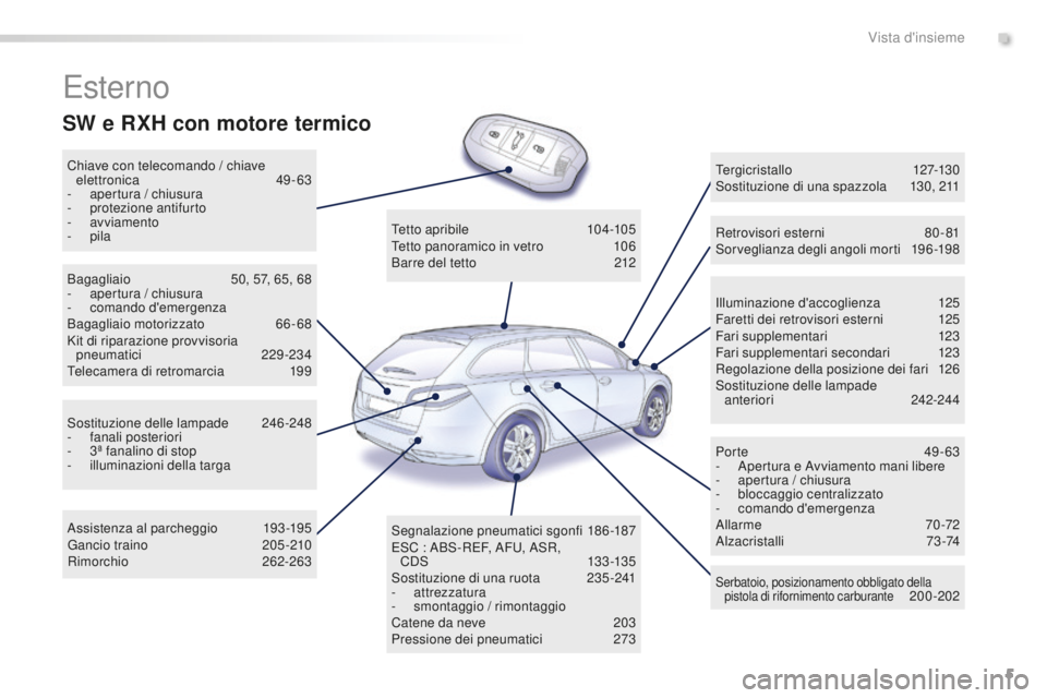 Peugeot 508 2016  Manuale del proprietario (in Italian) 5
508_it_Chap00b_vue-ensemble_ed01-2016
Esterno
Chiave con telecomando / chiave elettronica 49 -63
-
 ap

ertura / chiusura
-
 pr

otezione antifurto
-
 a

vviamento
-
 p

ila Illuminazione d'acco