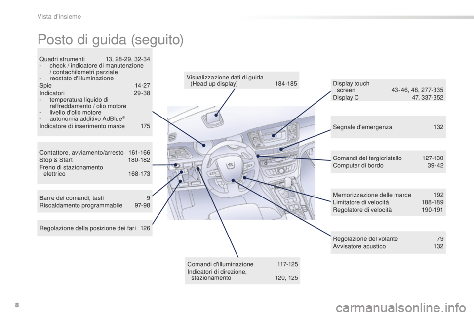 Peugeot 508 2016  Manuale del proprietario (in Italian) 8
508_it_Chap00b_vue-ensemble_ed01-2016
Segnale d'emergenza 132
Contattore, avviamento/arresto
 16

1-166
Stop & Start
 18

0 -182
Freno di stazionamento   elettrico
 1

68-173
Quadri strumenti
 1