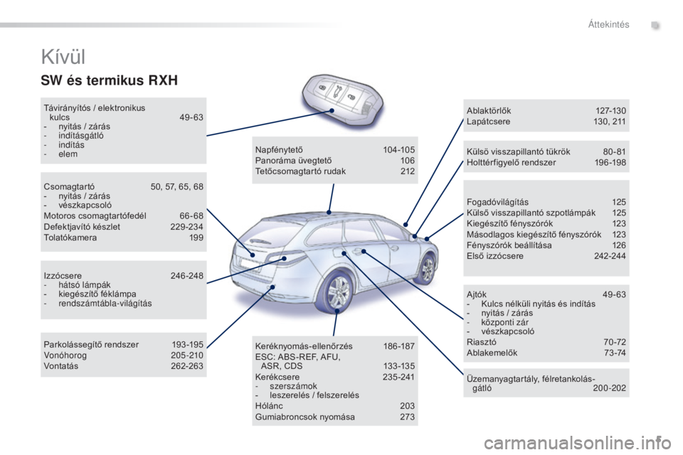 Peugeot 508 2016  Kezelési útmutató (in Hungarian) 5
508_hu_Chap00b_vue-ensemble_ed01-2016
Kívül
Távirányítós / elektronikus kulcs 4 9-63
-
 
n
 yitás / zárás
-
  indításgátló
-
  indítás
-
  elem
Fogadóvilágítás
 
1
 25
Külső vis