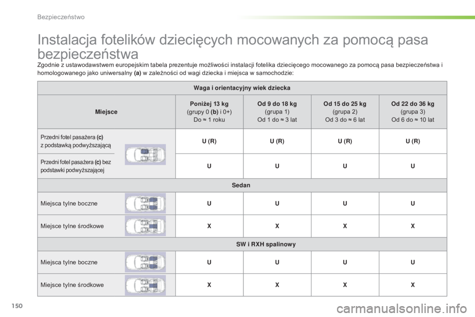 Peugeot 508 2016 Instrukcja Obsługi (in Polish) 150
508_pl_Chap05_securite_ed01-2016
Instalacja fotelików dziecięcych mocowanych za pomocą pasa
bezpieczeństwa
Zgodnie z ustawodawstwem europejskim tabela prezentuje możliwości instalacji fotel Peugeot 508 2016 Instrukcja Obsługi (in Polish) 150
508_pl_Chap05_securite_ed01-2016
Instalacja fotelików dziecięcych mocowanych za pomocą pasa
bezpieczeństwa
Zgodnie z ustawodawstwem europejskim tabela prezentuje możliwości instalacji fotel