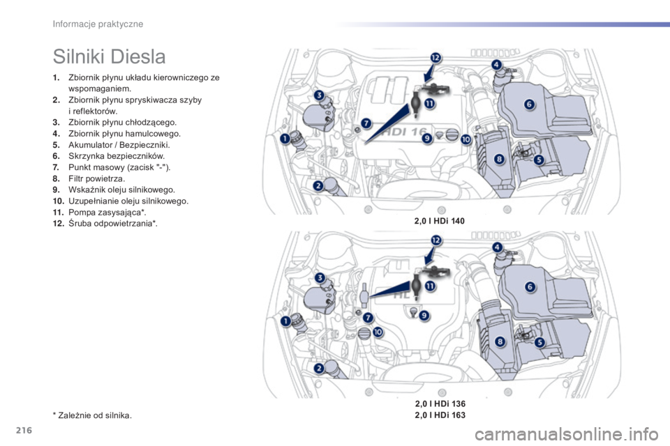 Peugeot 508 2016  Instrukcja Obsługi (in Polish) 216
508_pl_Chap07_info-pratiques_ed01-2016
1. Zbiornik płynu układu kierowniczego ze wspomaganiem.
2.
 Z

biornik płynu spryskiwacza szyby 
i
  reflektorów.
3.
 Z

biornik płynu chłodzącego.
4.