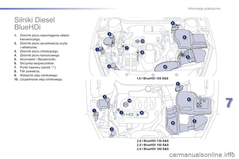 Peugeot 508 2016  Instrukcja Obsługi (in Polish) 217
508_pl_Chap07_info-pratiques_ed01-2016
Silniki Diesel 
BlueHDi
1. Zbiornik płynu wspomagania układu kierowniczego.
2.
 Z

biornik płynu spryskiwacza szyby 
i
  reflektorów.
3.
 Z

biornik pły