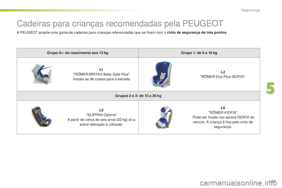 Peugeot 508 2016 Manual do proprietário (in Portuguese) 149
508_pt_Chap05_securite_ed01-2016
Cadeiras para crianças recomendadas pela PEUGEOT
Grupo 0+: do nascimento aos 13 kgG rupo 1: de 9 a 18 kg
L1
"
RÖMER /BRITA X Baby-Safe Plus"
Inst Peugeot 508 2016 Manual do proprietário (in Portuguese) 149
508_pt_Chap05_securite_ed01-2016
Cadeiras para crianças recomendadas pela PEUGEOT
Grupo 0+: do nascimento aos 13 kgG rupo 1: de 9 a 18 kg
L1
"
RÖMER /BRITA X Baby-Safe Plus"
Inst