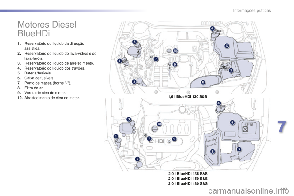 Peugeot 508 2016 Manual do proprietário (in Portuguese) 217
508_pt_Chap07_info-pratiques_ed01-2016
508_pt_Chap07_info-pratiques_ed01-2016
Motores Diesel
BlueHDi
1. Reservatório do líquido da direcção assistida.
2.
R
eservatório do líquido do lava Peugeot 508 2016 Manual do proprietário (in Portuguese) 217
508_pt_Chap07_info-pratiques_ed01-2016
508_pt_Chap07_info-pratiques_ed01-2016
Motores Diesel
BlueHDi
1. Reservatório do líquido da direcção assistida.
2.
R
eservatório do líquido do lava
