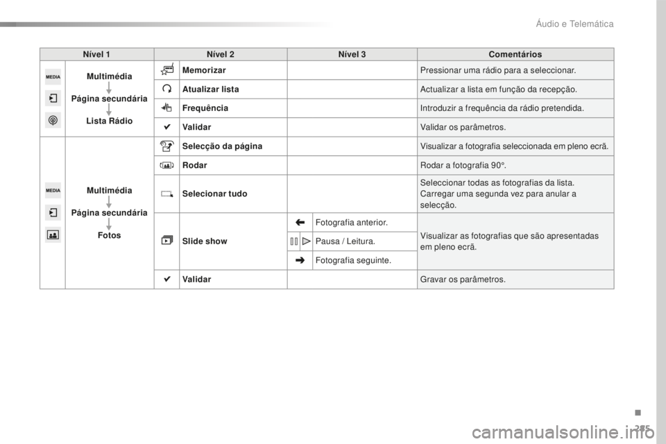 Peugeot 508 2016  Manual do proprietário (in Portuguese) 285
508_pt_Chap10c_SMEGplus_ed01-2016
Nível 1Nível 2 Nível 3 Comentários
Multimédia
Página secundária Lista Rádio Memorizar
Pressionar uma rádio para a seleccionar.
Atualizar lista Actualizar