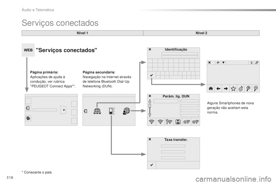 Peugeot 508 2016  Manual do proprietário (in Portuguese) 318
508_pt_Chap10c_SMEGplus_ed01-2016
Serviços conectados
Nível 1Nível 2
"Serviços conectados"
Página primária: 
Aplicações de ajuda à 
condução, ver rubrica 
"PEUGEOT Connect A