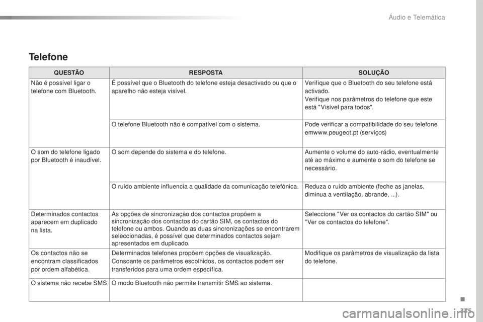 Peugeot 508 2016  Manual do proprietário (in Portuguese) 335
508_pt_Chap10c_SMEGplus_ed01-2016
Telefone
Q U E S TÃOR E S P O S TA SOLUÇÃO
Não é possível ligar o 
telefone com Bluetooth. É possível que o Bluetooth do telefone esteja desactivado ou qu
