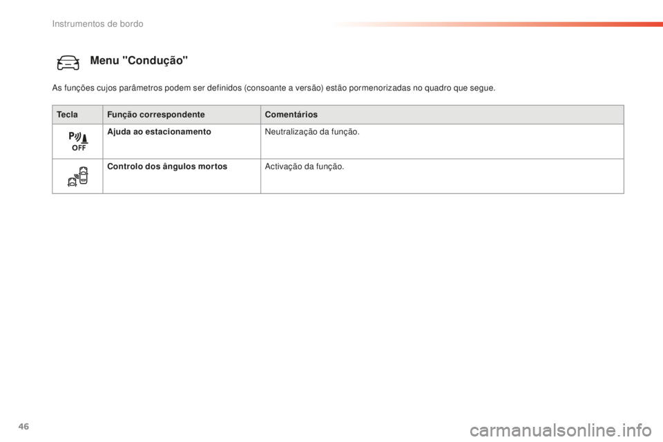 Peugeot 508 2016 Manual do proprietário (in Portuguese) 46
508 _ pt _Chap01_instrument-bord_ed01-2016
Menu "Condução"
TeclaFunção correspondente Comentários
Ajuda ao estacionamento Neutralização da função.
Controlo dos ângulos mortos Acti Peugeot 508 2016 Manual do proprietário (in Portuguese) 46
508 _ pt _Chap01_instrument-bord_ed01-2016
Menu "Condução"
TeclaFunção correspondente Comentários
Ajuda ao estacionamento Neutralização da função.
Controlo dos ângulos mortos Acti