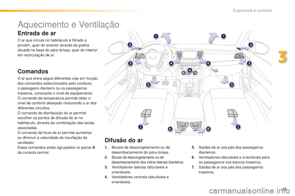 Peugeot 508 2016  Manual do proprietário (in Portuguese) 83
508_pt_Chap03_ergonomie-et-confort_ed01-2016
Aquecimento e Ventilação
Entrada de ar
O ar que circula no habitáculo é filtrado e 
provém, quer do exterior através da grelha 
situada na base do