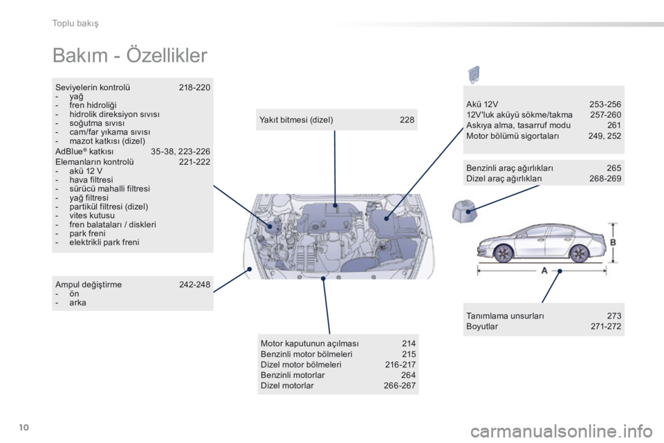 Peugeot 508 2016 Kullanım Kılavuzu (in Turkish) 10
508_tr_Chap00b_vue-ensemble_ed01-2016
Bakım - Özellikler
Tanımlama unsurları 273
Boyutlar 27 1-272
Yakıt bitmesi (dizel)
22
8
Seviyelerin kontrolü
21
8 -220
-
ya
ğ
-
fr
en hidroliği Peugeot 508 2016 Kullanım Kılavuzu (in Turkish) 10
508_tr_Chap00b_vue-ensemble_ed01-2016
Bakım - Özellikler
Tanımlama unsurları 273
Boyutlar 27 1-272
Yakıt bitmesi (dizel)
22
8
Seviyelerin kontrolü
21
8 -220
-
ya
ğ
-
fr
en hidroliği
