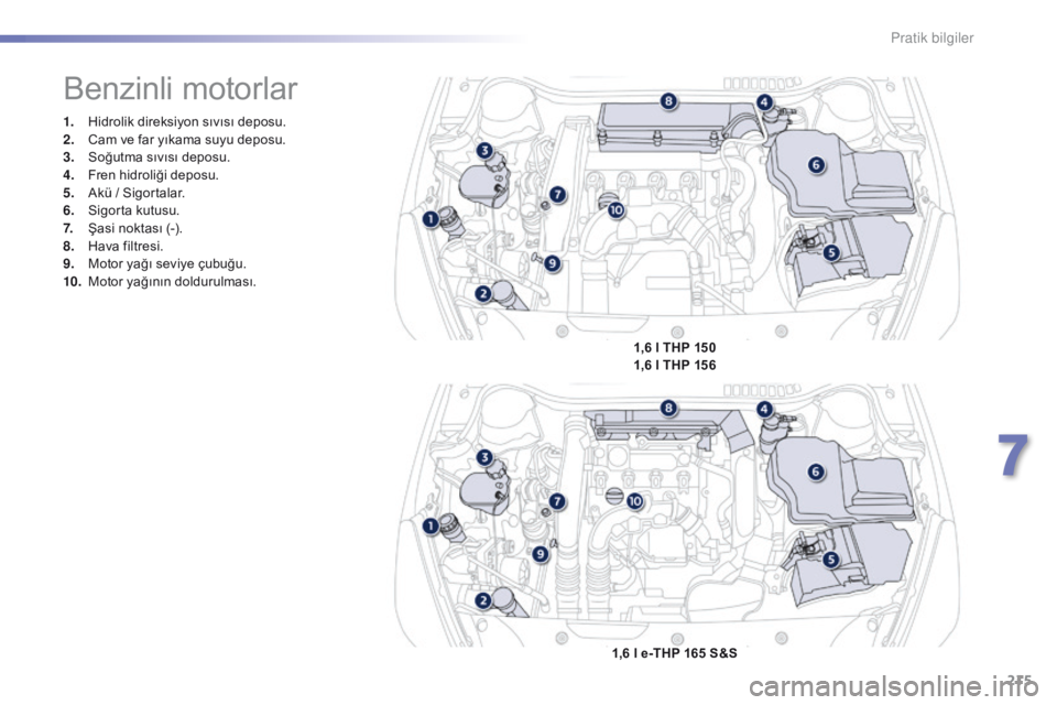 Peugeot 508 2016  Kullanım Kılavuzu (in Turkish) 215
508_tr_Chap07_info-pratiques_ed01-2016
1. Hidrolik direksiyon sıvısı deposu.
2. Ca m ve far yıkama suyu deposu.
3.
 So

ğutma sıvısı deposu.
4.
 Fr

en hidroliği deposu.
5.
 Ak

ü / Sigo