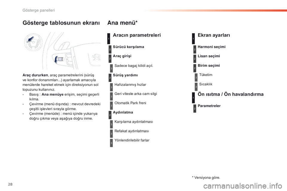 Peugeot 508 2016 Kullanım Kılavuzu (in Turkish) 28
508 _tr_Chap01_instrument-bord_ed01-2016
1
2
2
2
2
3
3
3
3
3
3
3
Gösterge tablosunun ekranı
Araç dururken, araç parametrelerini (sürüş
ve konfor donanımları...) ayarlamak amacıyla
menü Peugeot 508 2016 Kullanım Kılavuzu (in Turkish) 28
508 _tr_Chap01_instrument-bord_ed01-2016
1
2
2
2
2
3
3
3
3
3
3
3
Gösterge tablosunun ekranı
Araç dururken, araç parametrelerini (sürüş
ve konfor donanımları...) ayarlamak amacıyla
menü
