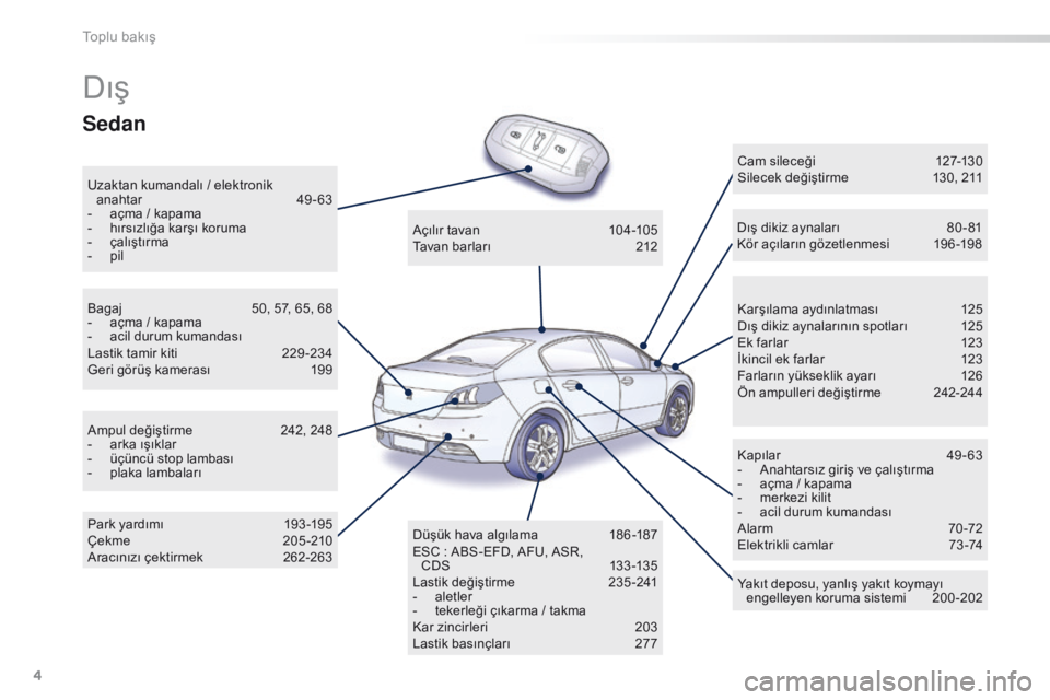 Peugeot 508 2016  Kullanım Kılavuzu (in Turkish) 4
508_tr_Chap00b_vue-ensemble_ed01-2016
Dış
Uzaktan kumandalı / elektronik anahtar 49 -63
-
 aç

ma / kapama
-
 hı

rsızlığa karşı koruma
-
 ça

lıştırma
-
 pi

l Karşılama aydınlatma