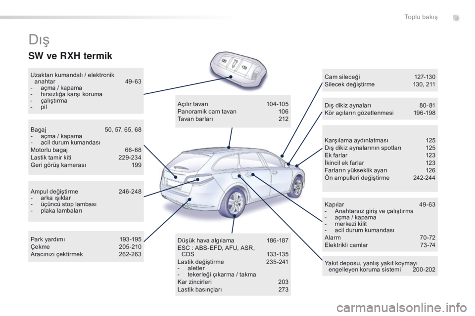 Peugeot 508 2016  Kullanım Kılavuzu (in Turkish) 5
508_tr_Chap00b_vue-ensemble_ed01-2016
Dış
Uzaktan kumandalı / elektronik anahtar 49 -63
-
 aç

ma / kapama
-
 hı

rsızlığa karşı koruma
-
 ça

lıştırma
-
 pi

l
Karşılama aydınlatma