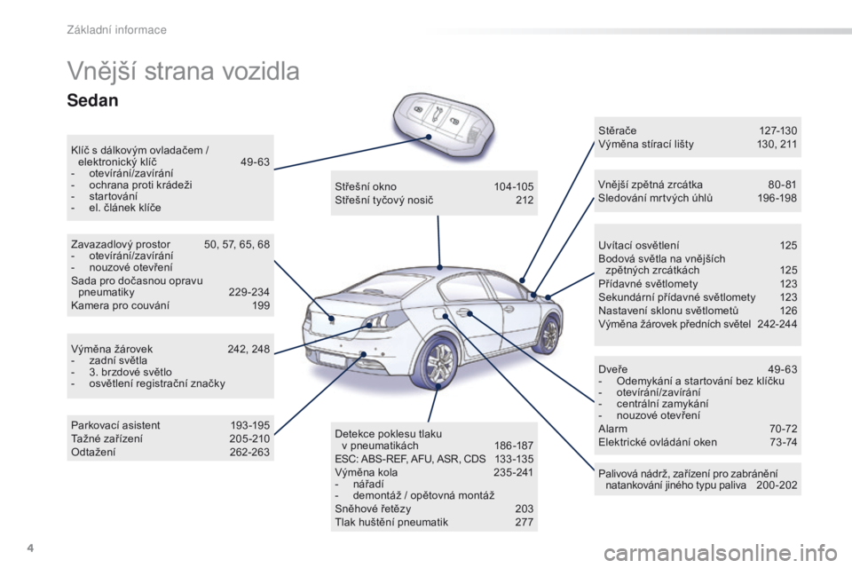 Peugeot 508 2016  Návod k obsluze (in Czech) 4
508_cs_Chap00b_vue-ensemble_ed01-2016
Vnější strana vozidla
Klíč s dálkovým ovladačem / elektronický klíč  4 9 - 63
-
 o

tevírání/zavírání
-
 
o
 chrana proti krádeži
-
 
s
 tart