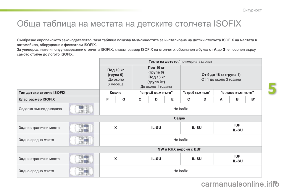 Peugeot 508 2016  Ръководство за експлоатация (in Bulgarian) 155
508_bg_Chap05_securite_ed01-2016
обща таблица на местата на детските столчета ISOFIX
съобразно европейското законодателств