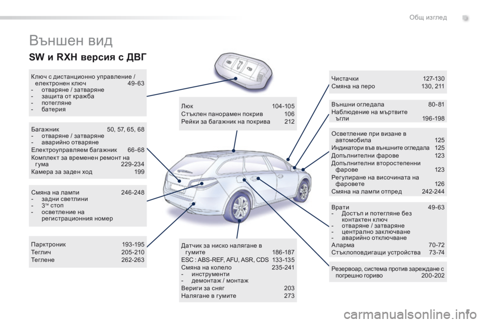 Peugeot 508 2016 Ръководство за експлоатация (in Bulgarian) 5
508_bg_Chap00b_vue-ensemble_ed01-2016
външен вид
ключ с дистанционно управление / електронен к люч 4 9 - 63
-
о
тваряне / затваря Peugeot 508 2016 Ръководство за експлоатация (in Bulgarian) 5
508_bg_Chap00b_vue-ensemble_ed01-2016
външен вид
ключ с дистанционно управление / електронен к люч 4 9 - 63
-
о
тваряне / затваря