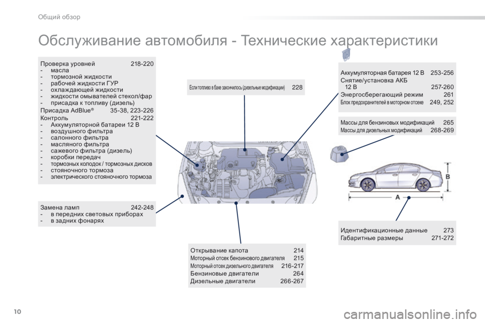 Peugeot 508 2016 Инструкция по эксплуатации (in Russian) 10
508_ru_Chap00b_vue-ensemble_ed01-2016
Обслуживание автомобиля - Технические характеристики
Идентификационные данные 273
Габ Peugeot 508 2016 Инструкция по эксплуатации (in Russian) 10
508_ru_Chap00b_vue-ensemble_ed01-2016
Обслуживание автомобиля - Технические характеристики
Идентификационные данные 273
Габ