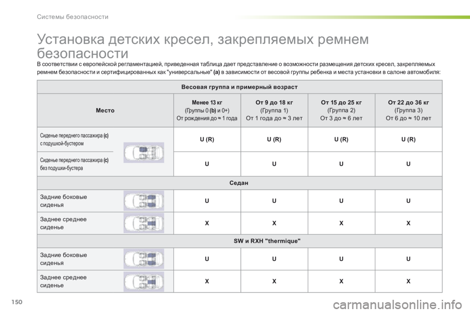 Peugeot 508 2016 Инструкция по эксплуатации (in Russian) 150
508_ru_Chap05_securite_ed01-2016
Установка детских кресел, закрепляемых ремнем
безопасности
В соответствии с европейско Peugeot 508 2016 Инструкция по эксплуатации (in Russian) 150
508_ru_Chap05_securite_ed01-2016
Установка детских кресел, закрепляемых ремнем
безопасности
В соответствии с европейско