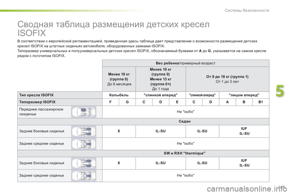 Peugeot 508 2016 Инструкция по эксплуатации (in Russian) 155
508_ru_Chap05_securite_ed01-2016
Сводная таблица размещения детских кресел
ISOFIX
В соответствии с европейской регламента Peugeot 508 2016 Инструкция по эксплуатации (in Russian) 155
508_ru_Chap05_securite_ed01-2016
Сводная таблица размещения детских кресел
ISOFIX
В соответствии с европейской регламента