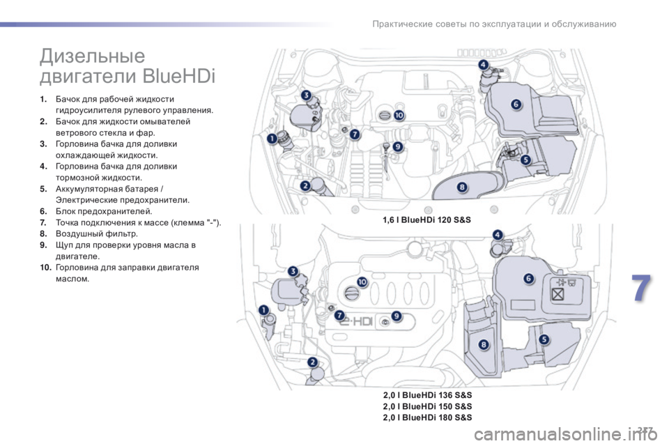 Peugeot 508 2016 Инструкция по эксплуатации (in Russian) 217
508_ru_Chap07_info-pratiques_ed01-2016
Дизельные
двигатели BlueHDi
1. Бачок для рабочей жидкости гидроусилителя рулевого управ Peugeot 508 2016 Инструкция по эксплуатации (in Russian) 217
508_ru_Chap07_info-pratiques_ed01-2016
Дизельные
двигатели BlueHDi
1. Бачок для рабочей жидкости гидроусилителя рулевого управ