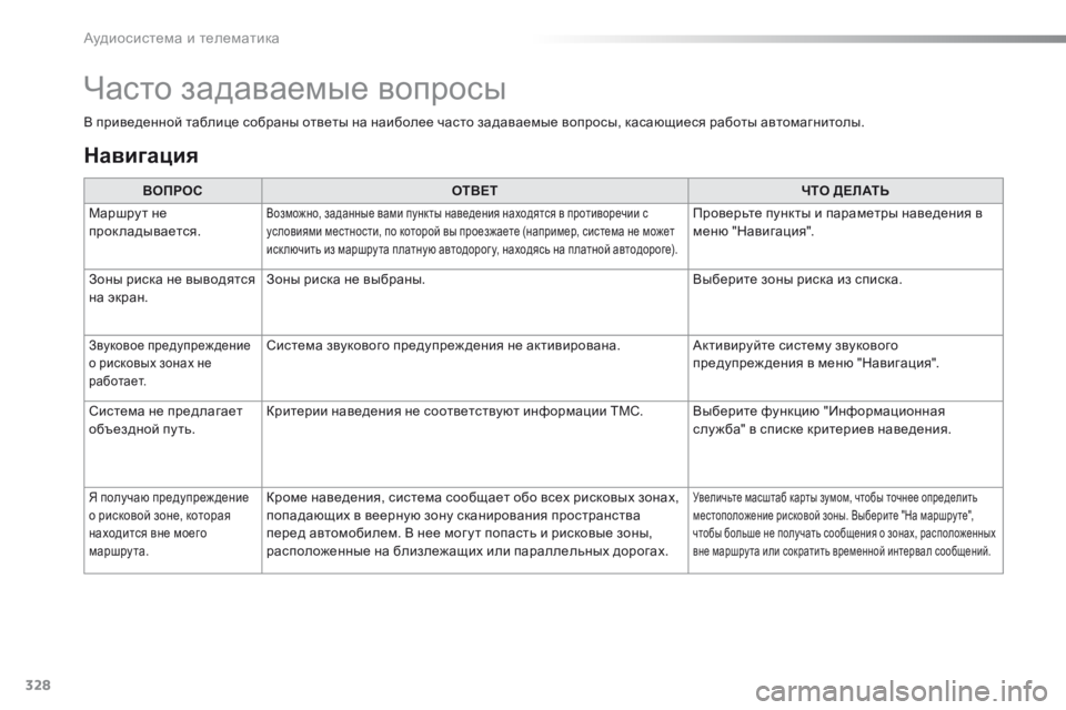 Peugeot 508 2016 Инструкция по эксплуатации (in Russian) 328
508_ru_Chap10c_SMEGplus_ed01-2016
В приведенной таблице собраны ответы на наиболее часто задаваемые вопросы, касающиеся р Peugeot 508 2016 Инструкция по эксплуатации (in Russian) 328
508_ru_Chap10c_SMEGplus_ed01-2016
В приведенной таблице собраны ответы на наиболее часто задаваемые вопросы, касающиеся р