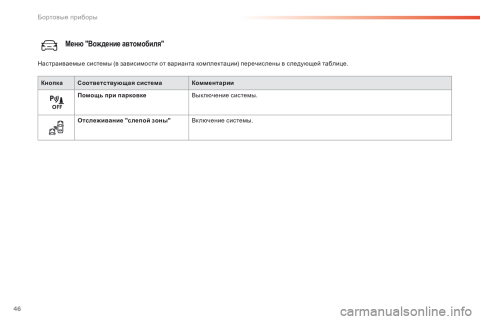 Peugeot 508 2016  Инструкция по эксплуатации (in Russian) 46
508 _ru_Chap01_instrument-bord_ed01-2016
Меню "Вож дение автомобиля"
Кнопка Соответствующая системаКомментарии
Помощь пр