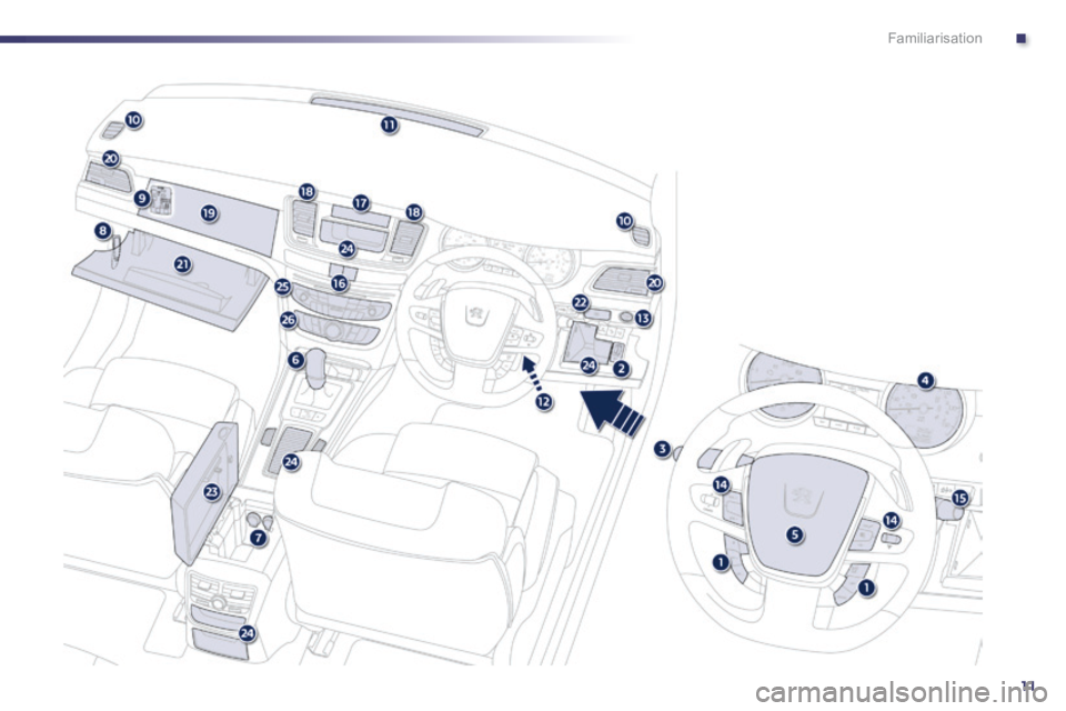 Peugeot 508 2014   - RHD (UK, Australia) User Guide .
11
Familiarisation 