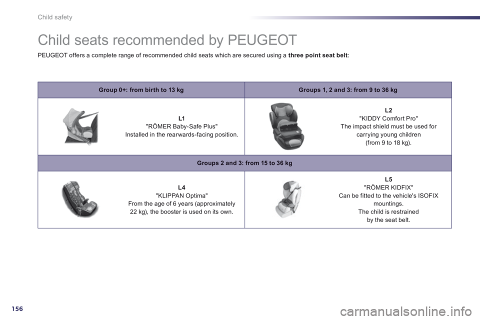 Peugeot 508 2014  Owners Manual - RHD (UK, Australia) 156
Child safety
            Child seats recommended by PEUGEOT 
Group 0+: from bir th to 13 kgGroups 1, 2 and 3: from 9 to 36 kg
L1     "RÖMER Baby-Safe Plus"   Installed in the rearwards-facing pos