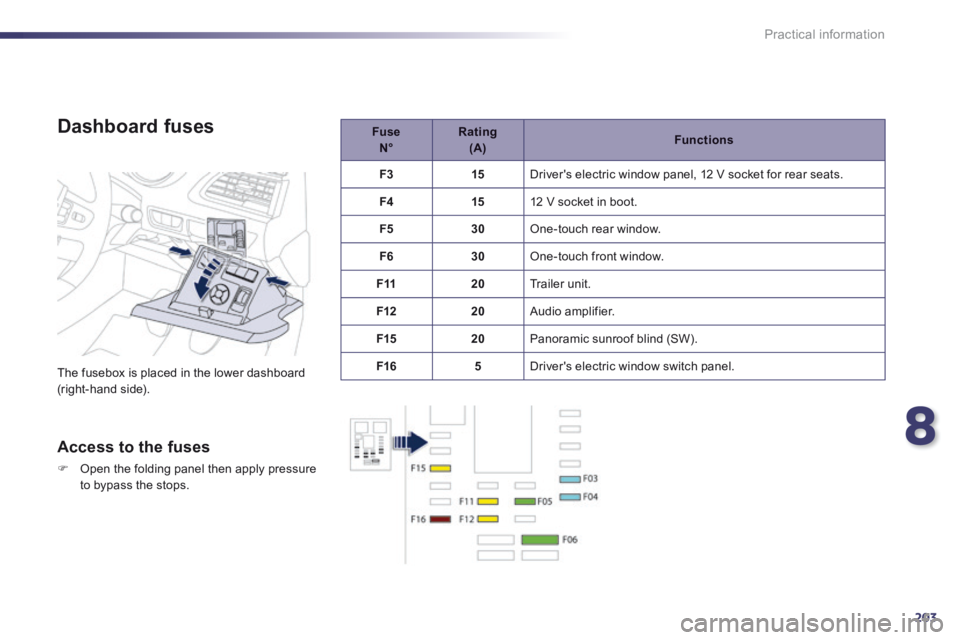 Peugeot 508 2014 Owners Manual - RHD (UK, Australia) 8
203
Practical information
Dashboard fuses
The fusebox is placed in the lower dashboard (right-hand side).
Access to the fuses
Open the folding panel then apply pressure to bypass th Peugeot 508 2014 Owners Manual - RHD (UK, Australia) 8
203
Practical information
Dashboard fuses
The fusebox is placed in the lower dashboard (right-hand side).
Access to the fuses
Open the folding panel then apply pressure to bypass th