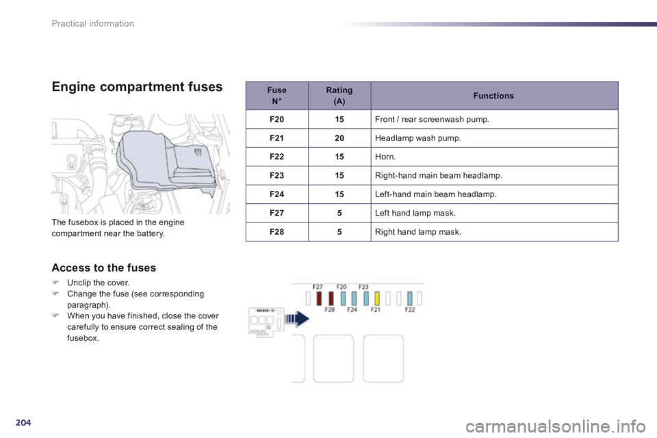 Peugeot 508 2014 Owners Manual - RHD (UK, Australia) 204
Practical information
Engine compartment fuses Fuse N° Rating (A) Functions
F20 15 Front / rear screenwash pump.
F21 20 Headlamp wash pump.
F2 Peugeot 508 2014 Owners Manual - RHD (UK, Australia) 204
Practical information
Engine compartment fuses Fuse N° Rating (A) Functions
F20 15 Front / rear screenwash pump.
F21 20 Headlamp wash pump.
F2