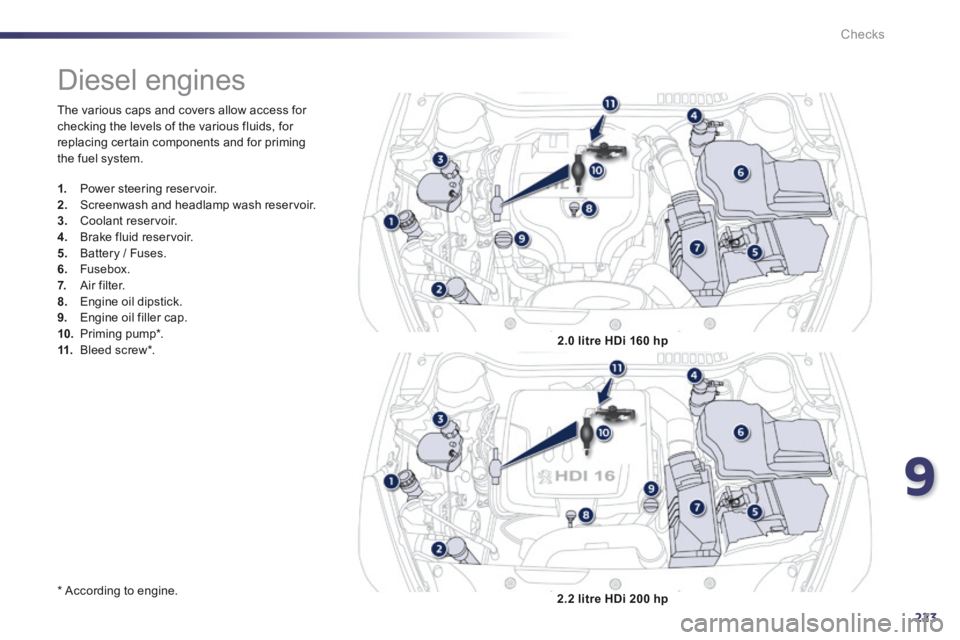Peugeot 508 2014 Owners Manual - RHD (UK, Australia) 9
223
Checks
The various caps and covers allow access for checking the levels of the various fluids, for replacing certain components and for priming the fuel system.
* According to engine. Peugeot 508 2014 Owners Manual - RHD (UK, Australia) 9
223
Checks
The various caps and covers allow access for checking the levels of the various fluids, for replacing certain components and for priming the fuel system.
* According to engine.