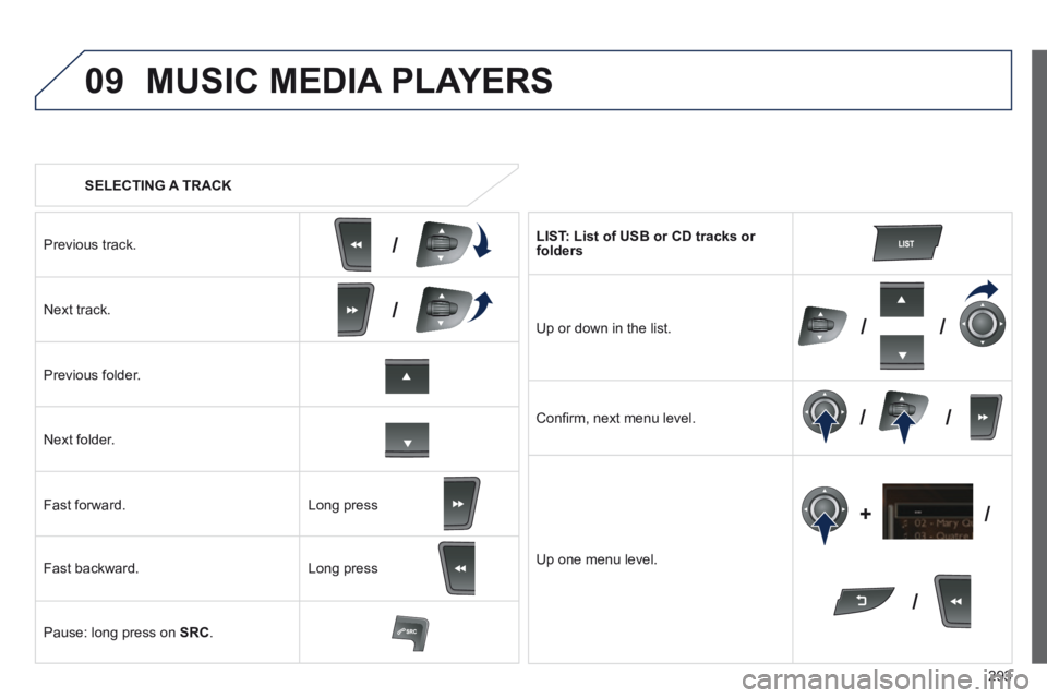 Peugeot 508 2014 Owners Manual - RHD (UK, Australia) 293
09
/
///
/ /
/
+
/
SELECTING A TRACK
MUSIC MEDIA PLAYERS
Previous track.
Next track.
Previous folder.
Next folder.
Fast forward.
Fast backward.
Pause: long p Peugeot 508 2014 Owners Manual - RHD (UK, Australia) 293
09
/
///
/ /
/
+
/
SELECTING A TRACK
MUSIC MEDIA PLAYERS
Previous track.
Next track.
Previous folder.
Next folder.
Fast forward.
Fast backward.
Pause: long p