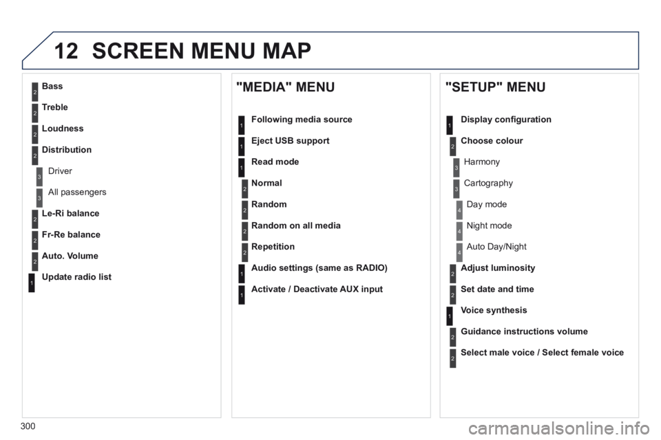 Peugeot 508 2014 Owners Manual - RHD (UK, Australia) 300
12 SCREEN MENU MAP
2
3
3
1
4
2
2
1
4
4
2
2
1
1
1
2
1
1
2
2
2
2
2
2
2
3
3
2
2
2
1
Random on all media
Repetition
Audio settings (same as RADIO)
Activate / Deactivate AUX input
"MEDI Peugeot 508 2014 Owners Manual - RHD (UK, Australia) 300
12 SCREEN MENU MAP
2
3
3
1
4
2
2
1
4
4
2
2
1
1
1
2
1
1
2
2
2
2
2
2
2
3
3
2
2
2
1
Random on all media
Repetition
Audio settings (same as RADIO)
Activate / Deactivate AUX input
"MEDI
