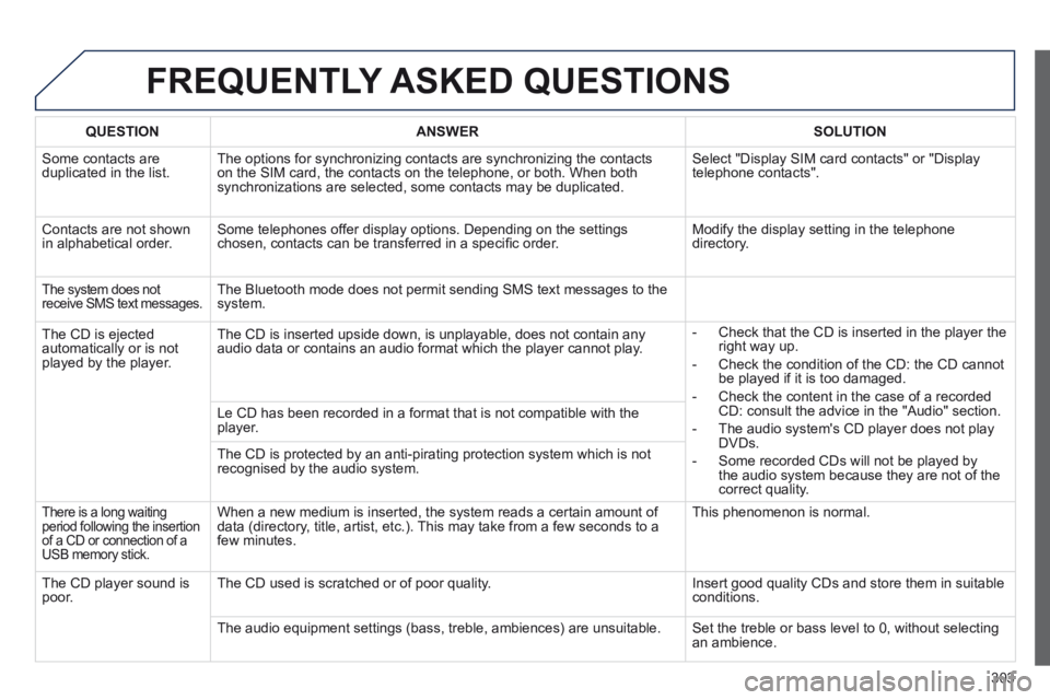 Peugeot 508 2014 Owners Manual - RHD (UK, Australia) 303
FREQUENTLY ASKED QUESTIONS
QUESTIONANSWERSOLUTION
Some contacts are duplicated in the list. The options for synchronizing contacts are synchronizing the contacts on the SIM card, the contact Peugeot 508 2014 Owners Manual - RHD (UK, Australia) 303
FREQUENTLY ASKED QUESTIONS
QUESTIONANSWERSOLUTION
Some contacts are duplicated in the list. The options for synchronizing contacts are synchronizing the contacts on the SIM card, the contact