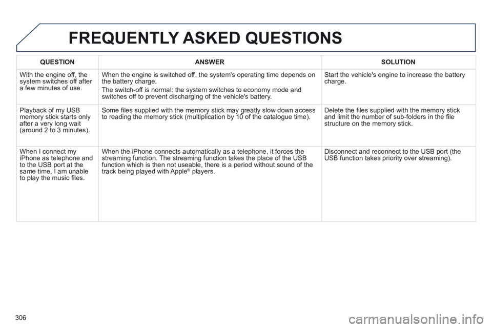 Peugeot 508 2014 Owners Manual - RHD (UK, Australia) 306
QUESTIONANSWERSOLUTION
With the engine off, the system switches off after a few minutes of use.
When the engine is switched off, the systems operating time depends on the battery charge.
The Peugeot 508 2014 Owners Manual - RHD (UK, Australia) 306
QUESTIONANSWERSOLUTION
With the engine off, the system switches off after a few minutes of use.
When the engine is switched off, the systems operating time depends on the battery charge.
The