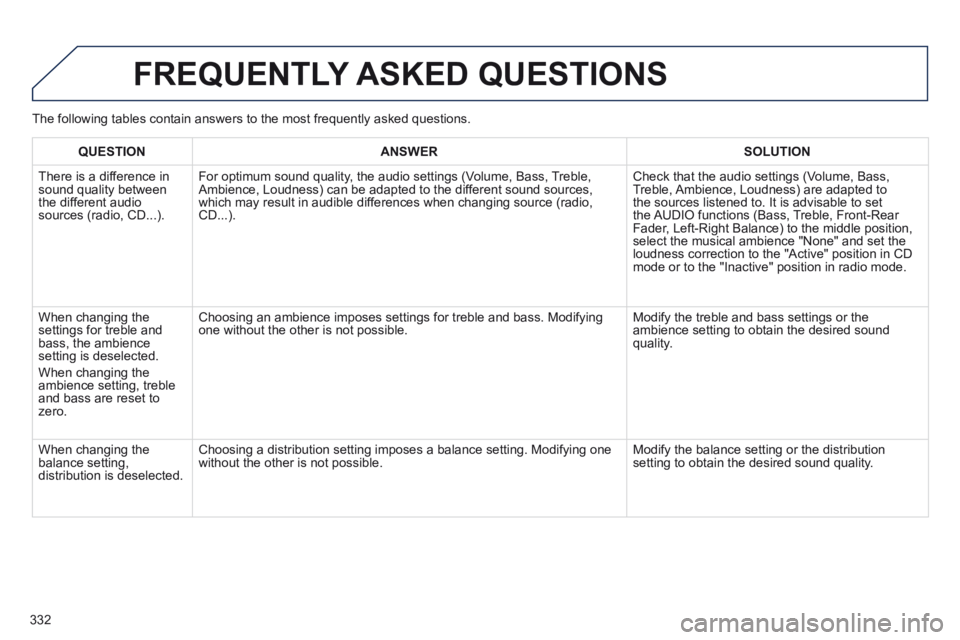 Peugeot 508 2014  Owners Manual - RHD (UK, Australia) 332
 FREQUENTLY  ASKED  QUESTIONS 
QUESTIONANSWERSOLUTION
 There is a difference in sound quality between the different audio sources  (radio,  CD...).   
 For optimum sound quality, the audio setting