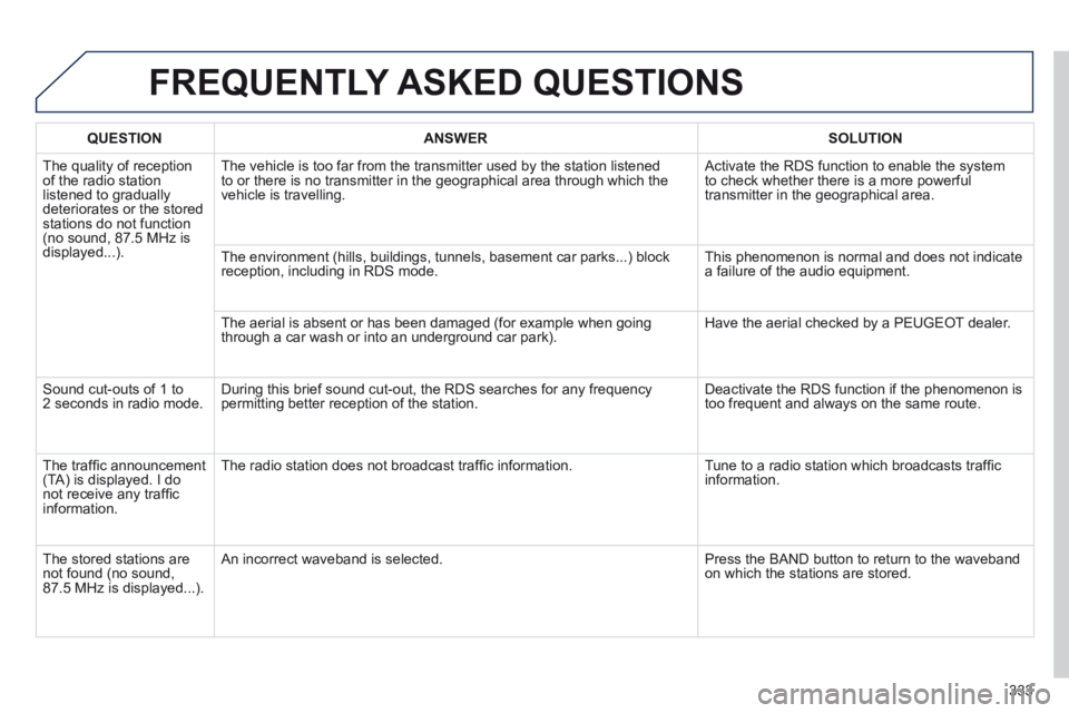 Peugeot 508 2014  Owners Manual - RHD (UK, Australia) 333
FREQUENTLY ASKED QUESTIONS
QUESTIONANSWERSOLUTION
 The quality of reception of the radio station listened to gradually deteriorates or the stored stations do not function (no sound, 87.5 MHz is di
