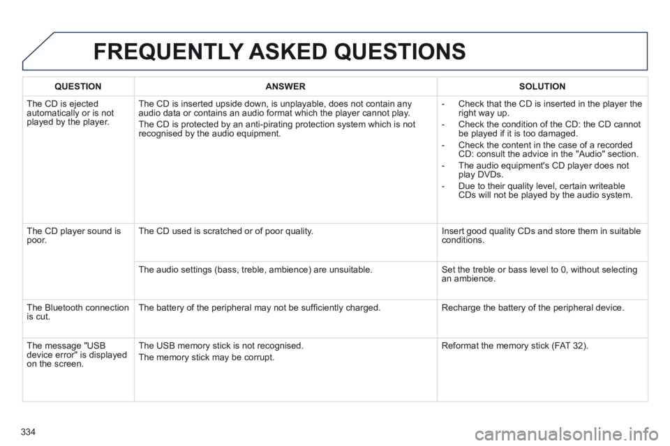 Peugeot 508 2014  Owners Manual - RHD (UK, Australia) 334
FREQUENTLY ASKED QUESTIONS
QUESTIONANSWERSOLUTION
 The CD is ejected automatically or is not played by the player. 
 The CD is inserted upside down, is unplayable, does not contain any audio data 