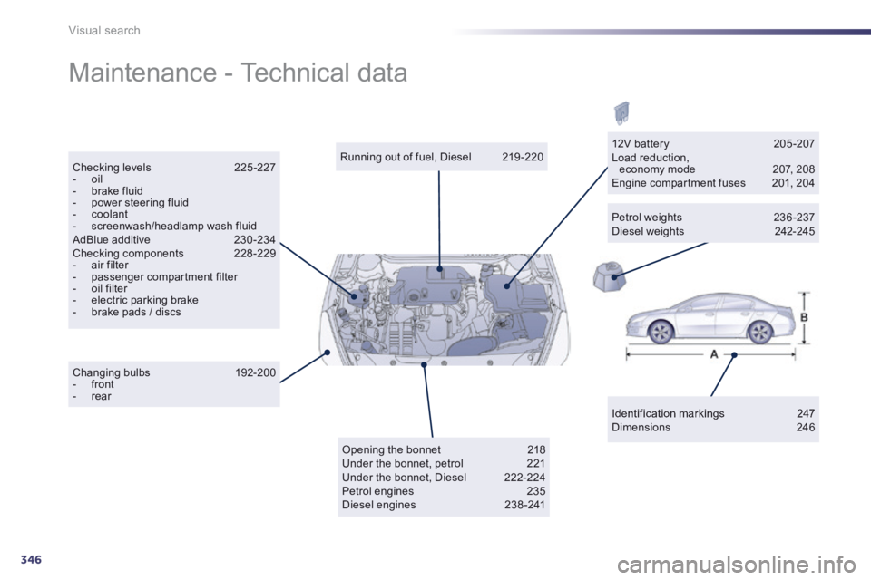 Peugeot 508 2014  Owners Manual - RHD (UK, Australia) 346
Visual search
 Maintenance - Technical data  
  Identification  markings 247  Dimensions 246   
  Running out of fuel, Diesel  219 -220    Checking  levels 225 -227    -   oil   -   brake  fluid  