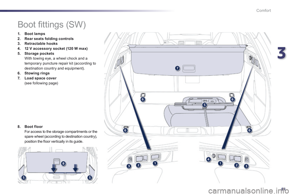 Peugeot 508 2014 - RHD (UK, Australia) Manual Online 3
81
Comfort
Boot fi ttings (SW)
1. Boot lamps2. Rear seats folding controls3. Retractable hooks4. 12 V accessor y socket (120 W max)5. Storage pockets With Peugeot 508 2014 - RHD (UK, Australia) Manual Online 3
81
Comfort
Boot fi ttings (SW)
1. Boot lamps2. Rear seats folding controls3. Retractable hooks4. 12 V accessor y socket (120 W max)5. Storage pockets With