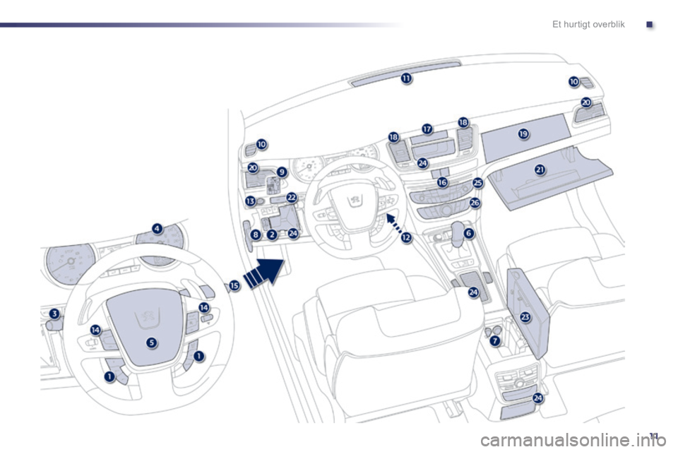 Peugeot 508 2014  Instruktionsbog (in Danish) .
11
Et hurtigt overblik 