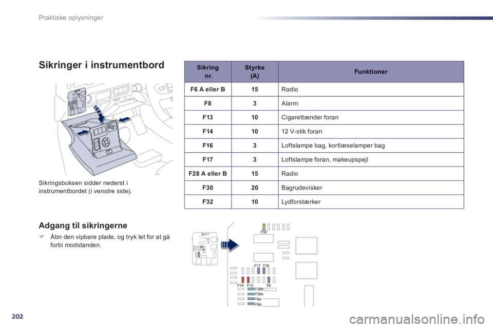 Peugeot 508 2014 Instruktionsbog (in Danish) 202
Praktiske oplysninger
508_da_Chap08_info pratiques_ed01-2014
Sikringer i instrumentbord
Sikringsboksen sidder nederst i instrumentbordet (i venstre side).
Adgang til sikringerne
Peugeot 508 2014 Instruktionsbog (in Danish) 202
Praktiske oplysninger
508_da_Chap08_info pratiques_ed01-2014
Sikringer i instrumentbord
Sikringsboksen sidder nederst i instrumentbordet (i venstre side).
Adgang til sikringerne
