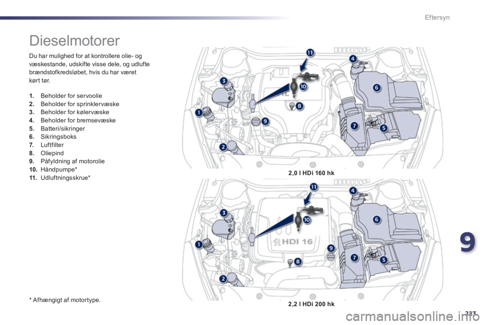 Peugeot 508 2014 Instruktionsbog (in Danish) 9
223
Eftersyn
Du har mulighed for at kontrollere olie- og væskestande, udskifte visse dele, og udlufte brændstofkredsløbet, hvis du har været kørt tør.
* Afhængigt af motortype.
Peugeot 508 2014 Instruktionsbog (in Danish) 9
223
Eftersyn
Du har mulighed for at kontrollere olie- og væskestande, udskifte visse dele, og udlufte brændstofkredsløbet, hvis du har været kørt tør.
* Afhængigt af motortype.