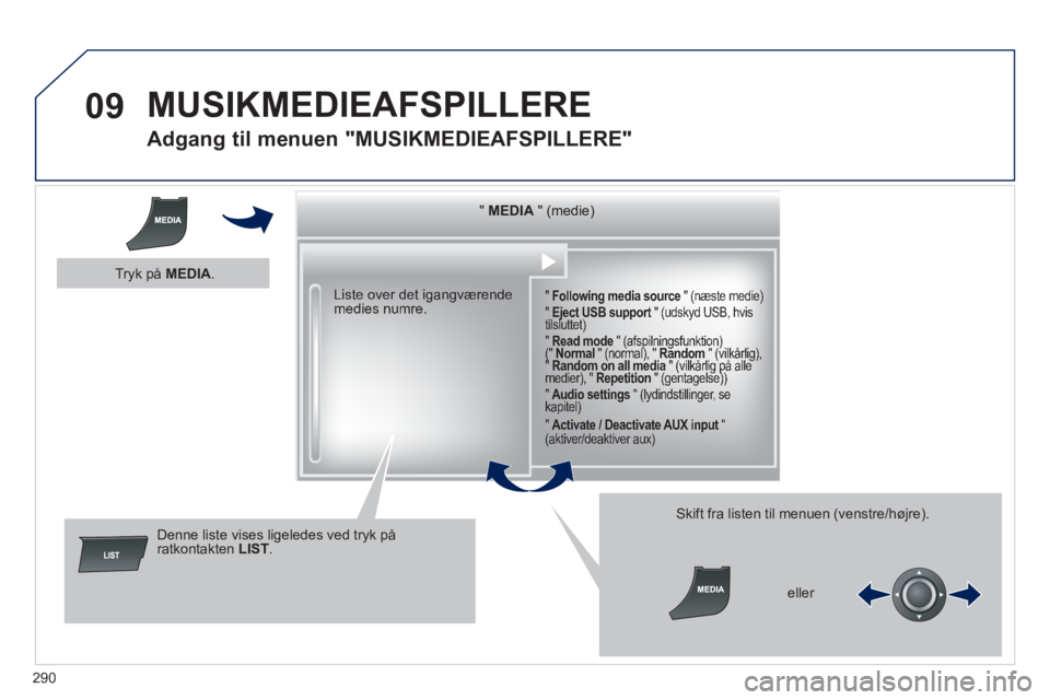 Peugeot 508 2014  Instruktionsbog (in Danish) 290
09
508_da_Chap11c_RT6_ed01-2014
 MUSIKMEDIEAFSPILLERE 
       
Adgang til menuen "MUSIKMEDIEAFSPILLERE" 
  "     "     "     "     "     "     "     "     "     "     "     "     "     "     "    