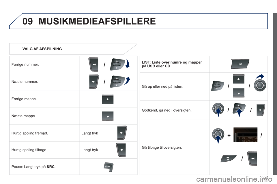 Peugeot 508 2014  Instruktionsbog (in Danish) 293
09
/
///
/ /
/
+
/
508_da_Chap11c_RT6_ed01-2014
   VALG  AF  AFSPILNING  
 MUSIKMEDIEAFSPILLERE 
  Forrige  nummer.  
  Næste  nummer.  
  Forrige  mappe.  
  Næste  mappe.  
  Hurtig  spoling  