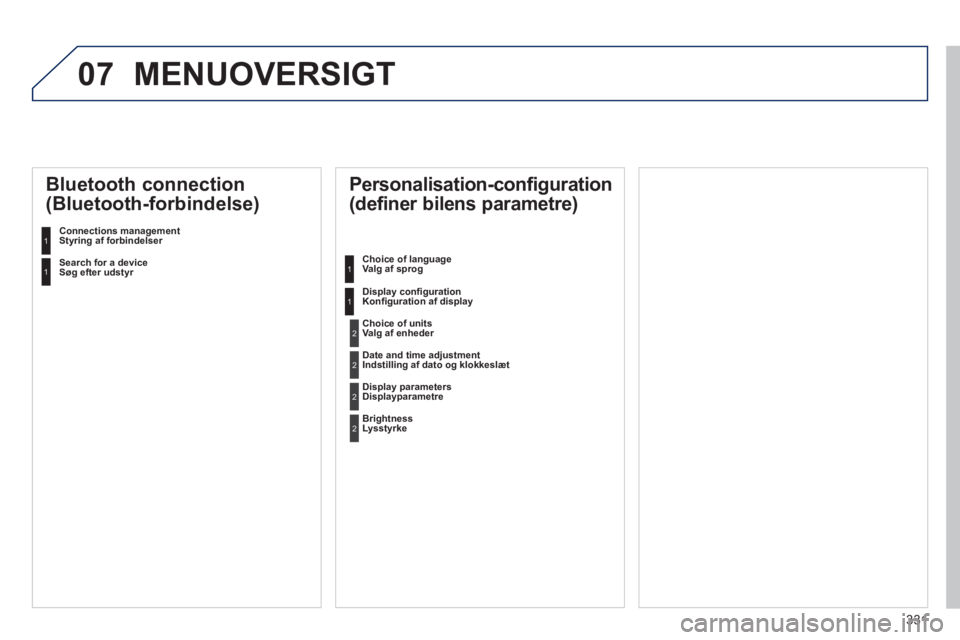 Peugeot 508 2014 Instruktionsbog (in Danish) 331
07
508_da_Chap11d_RD5_ed01-2014
MENUOVERSIGT
Personalisation-configuration
(definer bilens parametre)
Choice of language Valg af sprog
Display confi gurationKonfi guration af disp Peugeot 508 2014 Instruktionsbog (in Danish) 331
07
508_da_Chap11d_RD5_ed01-2014
MENUOVERSIGT
Personalisation-configuration
(definer bilens parametre)
Choice of language Valg af sprog
Display confi gurationKonfi guration af disp
