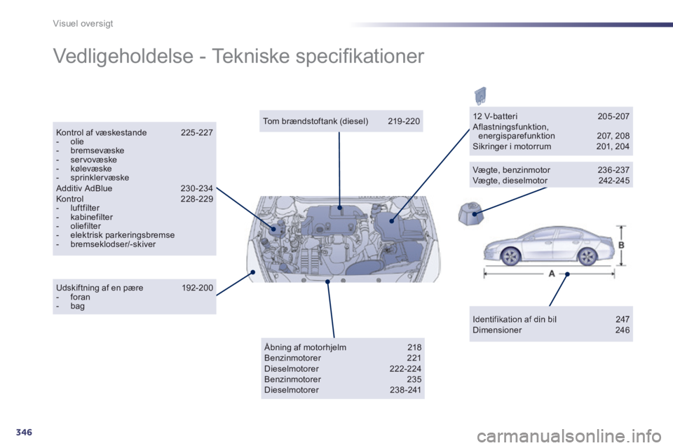 Peugeot 508 2014 Instruktionsbog (in Danish) 346
Visuel oversigt
Vedligeholdelse - Tekniske specifi kationer
Identifikation af din bil 247 Dimensioner 246
Tom brændstoftank (diesel) 219 -220 Kontrol af væskestande 225 Peugeot 508 2014 Instruktionsbog (in Danish) 346
Visuel oversigt
Vedligeholdelse - Tekniske specifi kationer
Identifikation af din bil 247 Dimensioner 246
Tom brændstoftank (diesel) 219 -220 Kontrol af væskestande 225