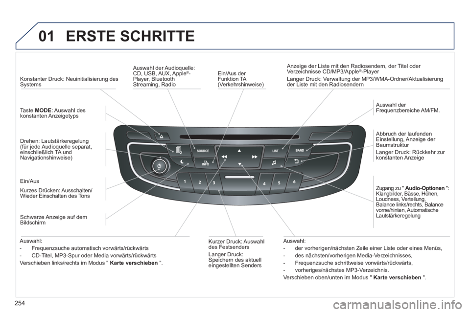 Peugeot 508 2014 Betriebsanleitung (in German) 254
01
508_de_Chap11c_RT6_ed01-2014_CA
ERSTE SCHRITTE
Ein/Aus der Funktion TA (Verkehrshinweise)
Anzeige der Liste mit den Radiosendern, der Titel oder Verzeichnisse CD/MP3/Apple®-Player L Peugeot 508 2014 Betriebsanleitung (in German) 254
01
508_de_Chap11c_RT6_ed01-2014_CA
ERSTE SCHRITTE
Ein/Aus der Funktion TA (Verkehrshinweise)
Anzeige der Liste mit den Radiosendern, der Titel oder Verzeichnisse CD/MP3/Apple®-Player L